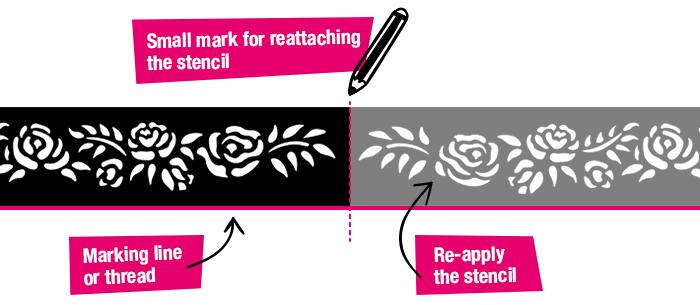 Bordüren und Muster mit einer Schablone schablonieren